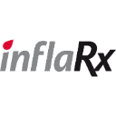 InflaRx N.V. Share Price